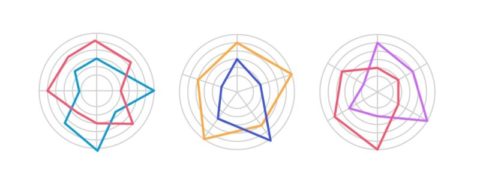 Infografik zum Vergleich von Bankwesen und Vermögensverwaltung, in der die wichtigsten Vorteile wie globale Netzwerke, Markenstärke und personalisierte Kundendienste hervorgehoben werden.