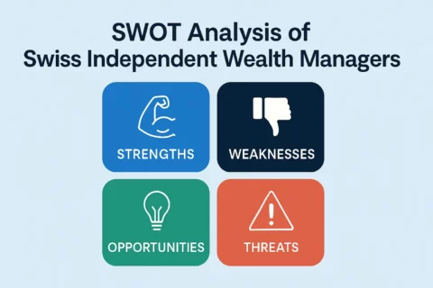2x2 SWOT-Matrix-Grafik mit Stärken, Schwächen, Chancen und Risiken der unabhängigen Schweizer Vermögensverwalter