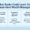 A graphic with three columns highlighting key advantages of independent wealth managers over traditional banks: unbiased advice, transparent fees, and lasting personal relationships.