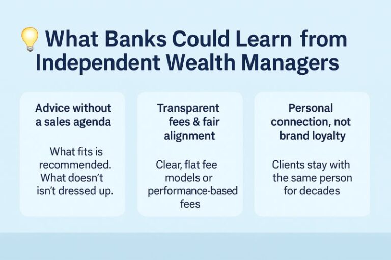 A graphic with three columns highlighting key advantages of independent wealth managers over traditional banks: unbiased advice, transparent fees, and lasting personal relationships.