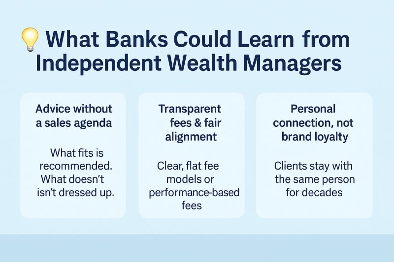 A graphic with three columns highlighting key advantages of independent wealth managers over traditional banks: unbiased advice, transparent fees, and lasting personal relationships.