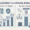 Infographic comparing quarterly and annual bonus payouts with icons for timing, trust, payout cycles, and performance alignment