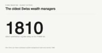 The oldest Swiss wealth managers: the earliest commercial-register entry on the FINMA list dates from 1810